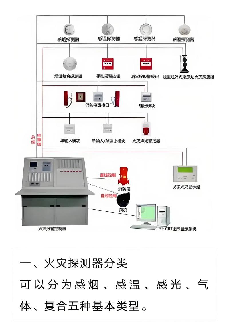 辽宁消防工程最新动态解读